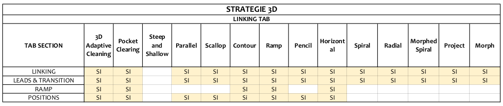 fusion 360 strategie 3d linking tab